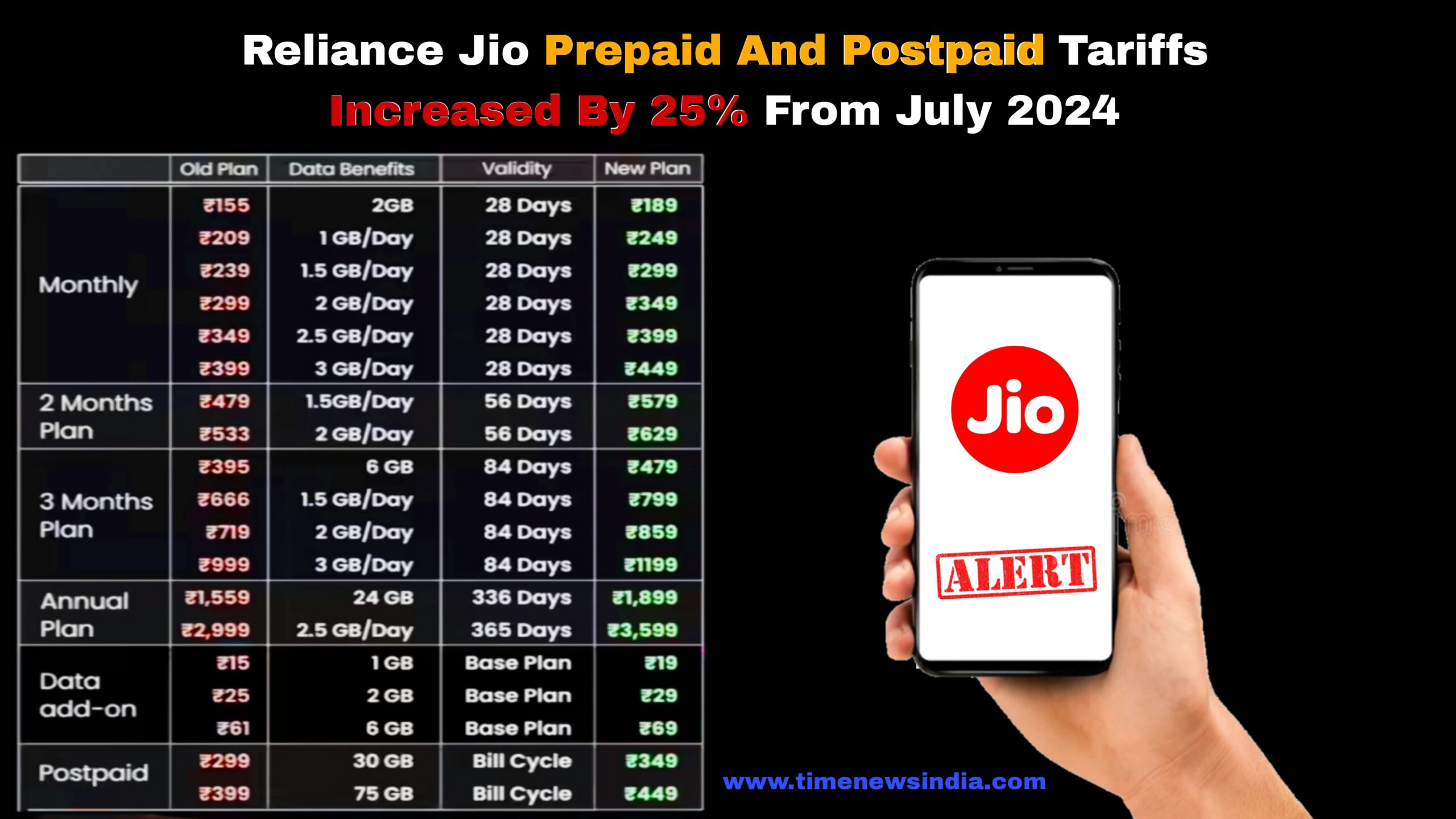 Reliance Jio